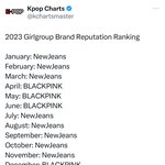[댓글부탁해] 2033년 올해 걸그룹 브랜드<b>평판</b> 쩐다..