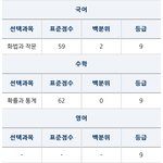 수능 4%의 사나이
