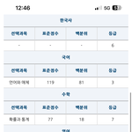 <b>최저</b>러 수능성적