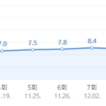 고려거란전쟁 시청률 10%돌파한 장면