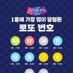 1등에 가장 많이 당첨된 <b>로또</b> 번호