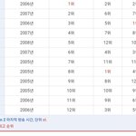 <b>니쥬</b>2 보니 어린 남자애들 인재풀은 일본이 더 좋은듯