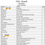 [방탄소년단] 봄날ㅠㅠㅠㅠㅠ +