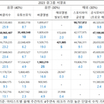 [모두드루와] 2023년 걸그룹 <b>성적표</b> 나왔대