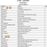 아미들아 <b>봄날</b> 듣자!!