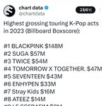 2023 <b>Kpop</b> 투어수익 Top10