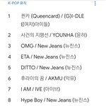 2023년 구글(한국)<b>에서</b> 가장 많이 검색된 노래