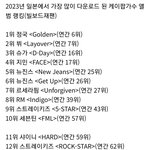 2023 일본에서 가장 많이 다운로드된 <b>케이</b>팝앨범