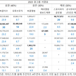 2023 4세대 걸그룹 <b>서열</b>표