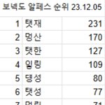 보넥도 알<b>페스</b>는