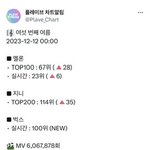 [모두드루와] 플레이브 내일 차트 기대된다