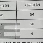 과탐때매 재수각 섰으면 개추 ㅋㅋㅋㅋㅋ