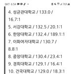대학순위 이건 완전아니지..?