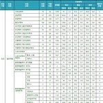 근데 백석대 원래도 <b>명문</b> 이미지 아니었잖아