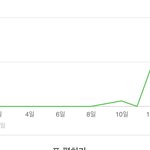 [댓글부탁해] 원래 <b>블로그</b>에 셀카 올리면