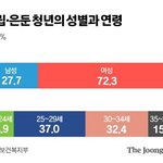 인터넷 <b>성별</b>갈등에서 여성 화력이 우월한이유