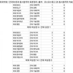 <b>외대</b> 건대면 무조건 외대지 밑에 쓰니야