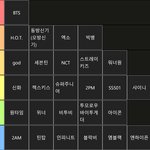 [모두드루와] 역대 남자아이돌 등급<b>티어</b>표