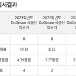 제발 판<b>녀</b><b>한</b>명 추합되게 기도해주라