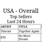 [군대] ??? 노몰드 미국 <b>아이튠즈</b> 2위