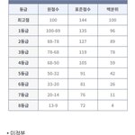 <b>미적</b>에서 확통런