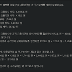 [국가부채] 네이트 <b>AI</b>챗 '대한민국의 총 국가부채' 문답