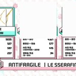 [모두드루와] 르세라핌 2년 연속으로 음중 <b>막방</b> 1위함