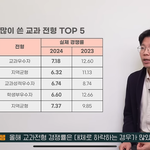 [댓글부탁해] 2,3등급 지원대학 순위래요