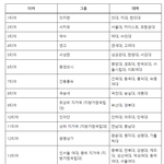 [댓글부탁해] 삼여대 <b>위치</b> 찾아봤는데