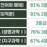 정시 이걸로 <b>국</b><b>숭</b>세단 갈수있어?