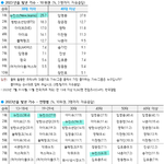 [댓글부탁해] (<b>갤럽</b>)2023년 올해를 빛낸 가수와 가요