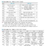 <b>갤럽</b> 올해의 노래