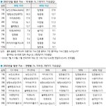갤럽 기준 올해의 가수... jpg