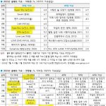 뉴진스 갤럽 진짜 대박인점