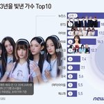 르세라핌은 고<b>평가</b>된게 맞았네