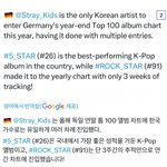 [스키즈] <b>독일</b> 연말 앨범차트에 유일한 케이팝