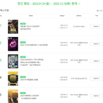 2023 멜론티켓 연간 예매랭킹 <b>top</b>3