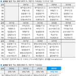 [드루와] 아이브는 이미 <b>대중형</b> 가수로 넘어간듯