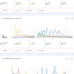 [댓글부탁해] 최근 10년간 한국 유튜브에서 가장 많이 검색된 가수...