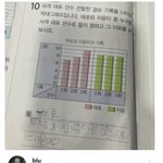 [방탈죄송] 정답 <b>처리</b>를 고민하는 선생님