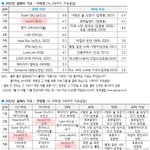 [군대] 갤럽 완전체 유일