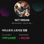 [NCT드림] 남돌 7번째 <b>실버</b>클럽도 코앞!!