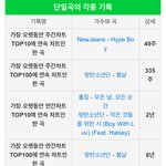 방탄 히트곡 없는 <b>이미지</b>인거