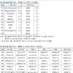 2023년을 빛낸가수(<b>갤럽</b>)