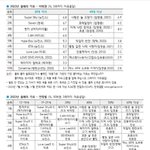 2023 올해의가요(<b>갤럽</b>)