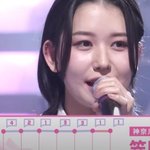 일본 프로듀스 걸즈 데뷔조 <b>ME</b>:I 1-11위 멤버