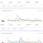 2023년 한국 유튜브에서 가장 많이 검색된 가수 <b>TOP</b>50