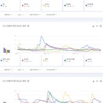 [댓글부탁해] 2023년 한국 유튜브에서 가장 많이 검색된 가수 <b>TOP</b>50