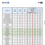 [댓글부탁해] 이거 예비 21번까지 돌았다는 뜻인가..?
