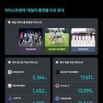 2023년 위버스 아티스트 소통 통계 8부문